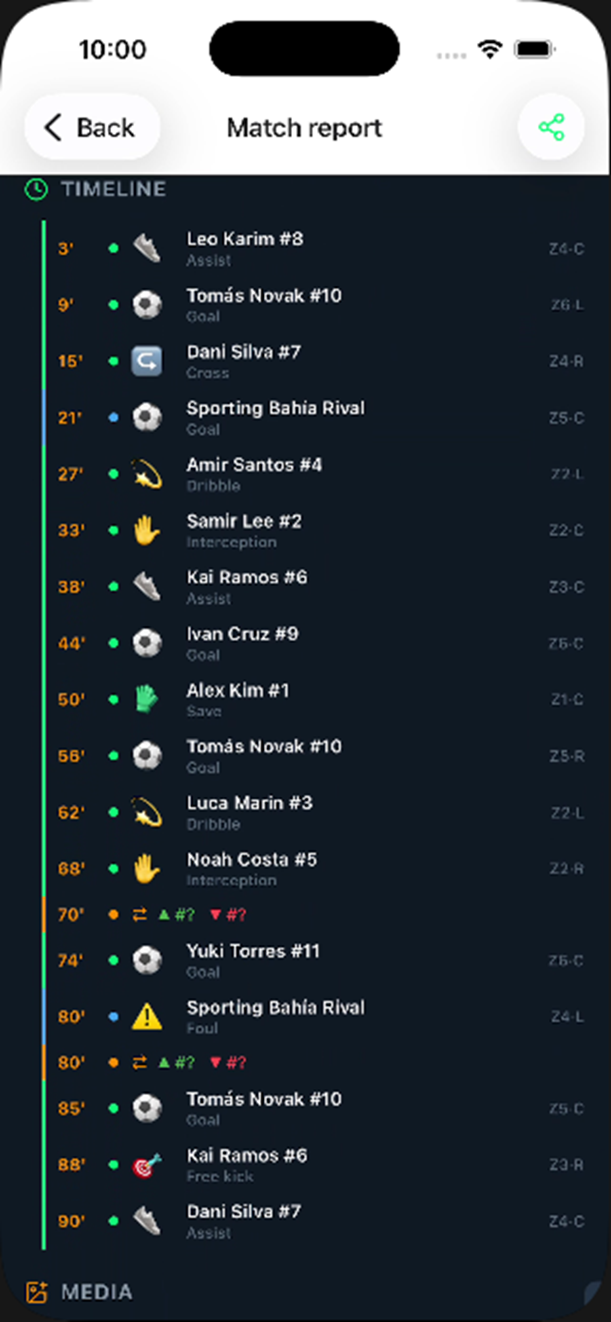 Timeline de acciones del partido minuto a minuto en TactiBoard